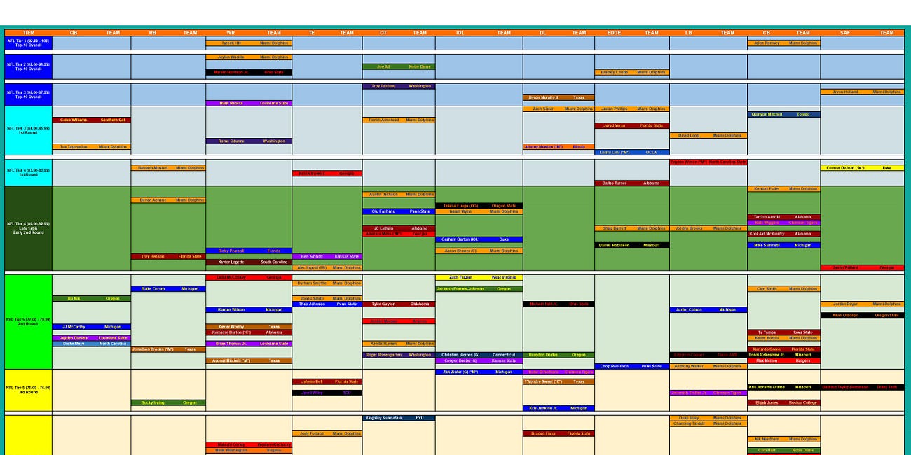 Kyle Crabbs' Final Miami Dolphins-Specific 2024 NFL Draft Board