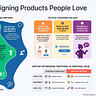 User Experience University