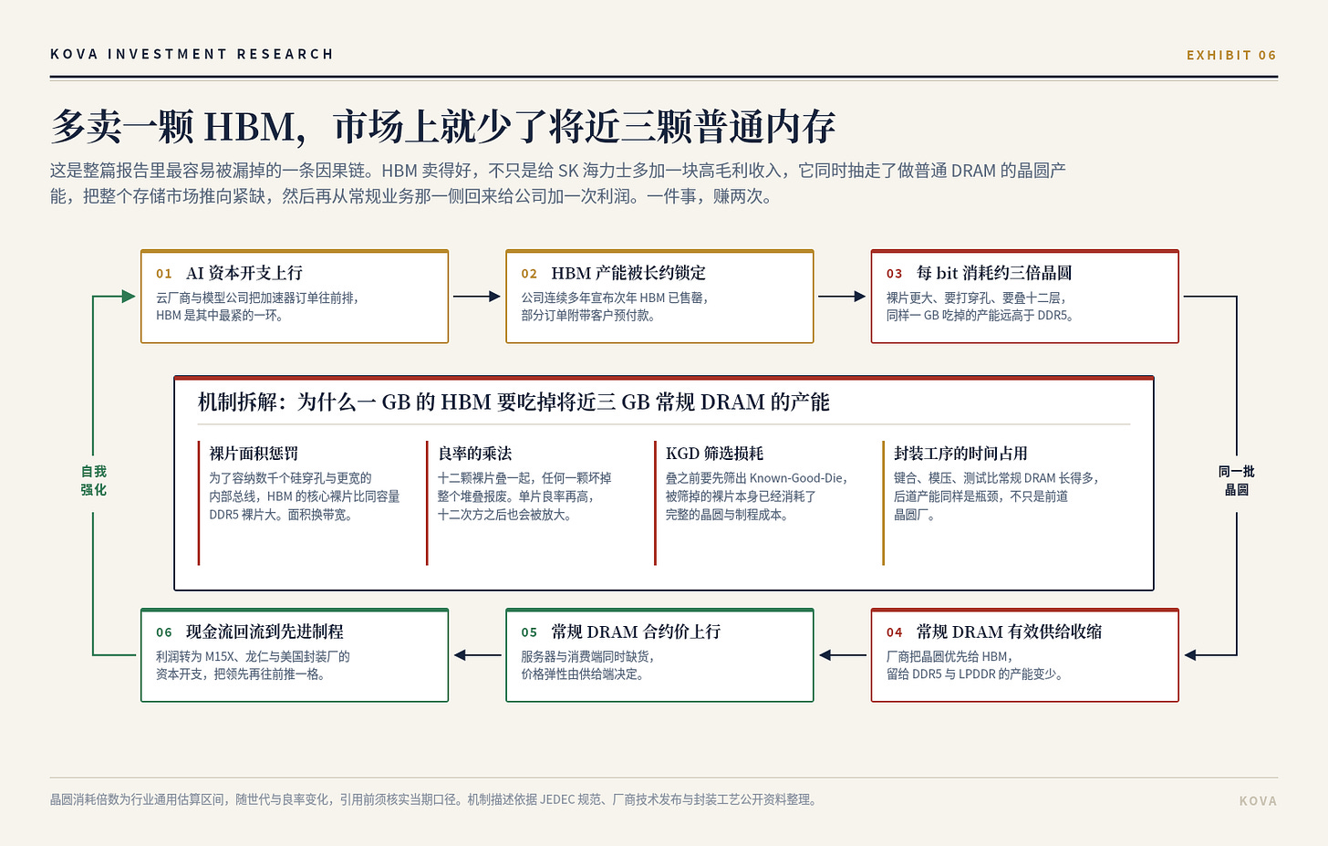 图 6 图 6