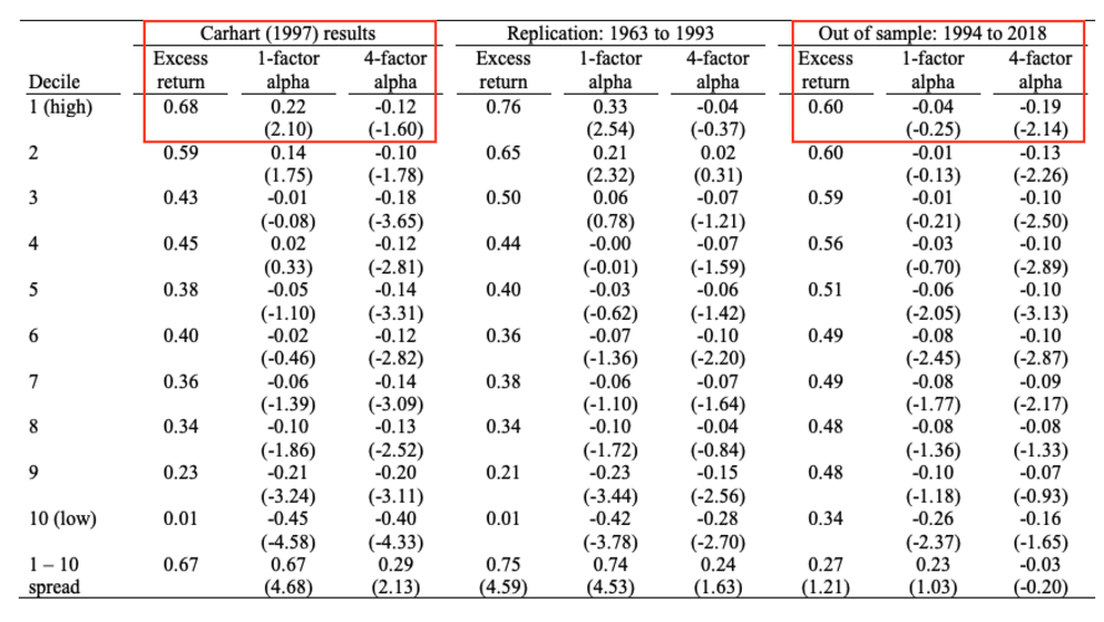 r/market_sentiment - Here's what happens if you invest in the top 10% mutual funds based on their past year's performance: r/market_sentiment - Here's what happens if you invest in the top 10% mutual funds based on their past year's performance: