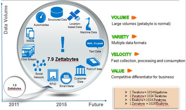 data variety big data