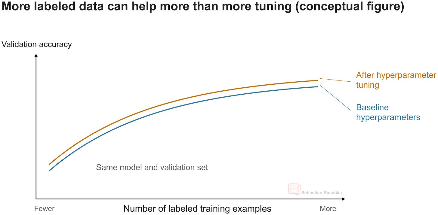 learning-curve learning-curve