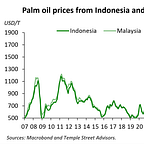 The Asia Economist