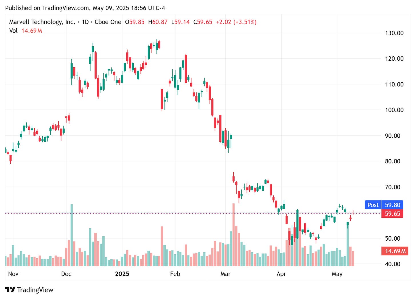 TradingView chart TradingView chart