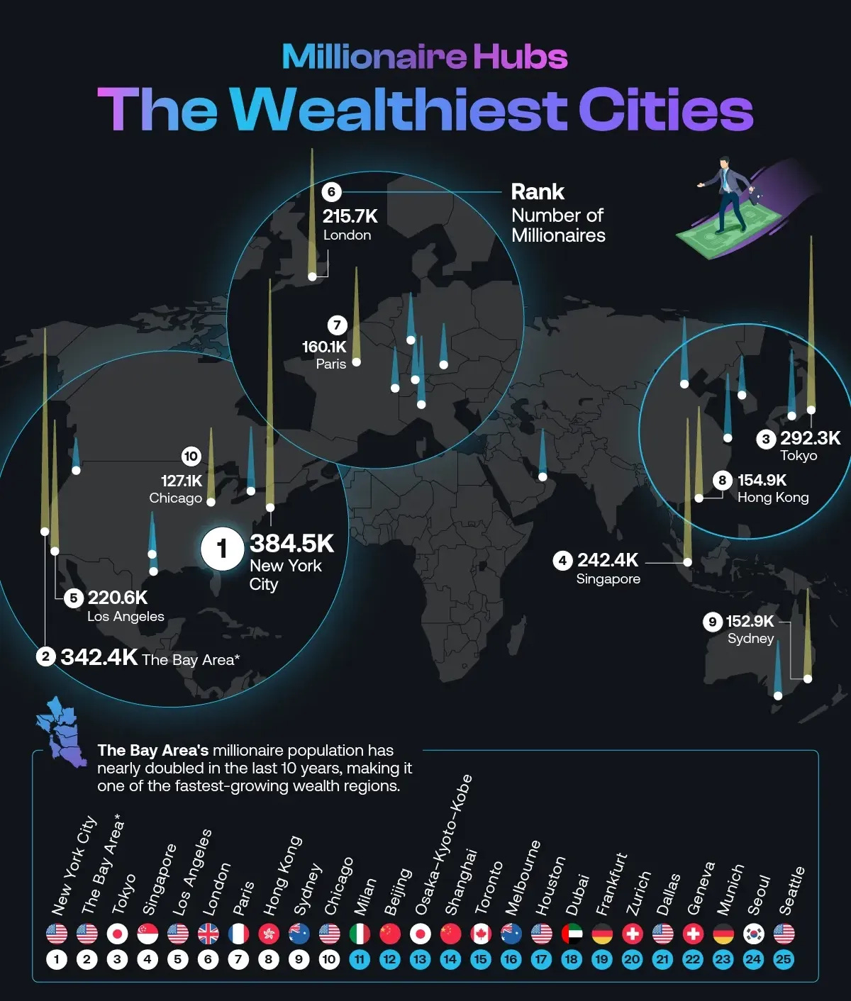 Millionaire Hubs: Mapping the World's Wealthiest Cities Millionaire Hubs: Mapping the World's Wealthiest Cities