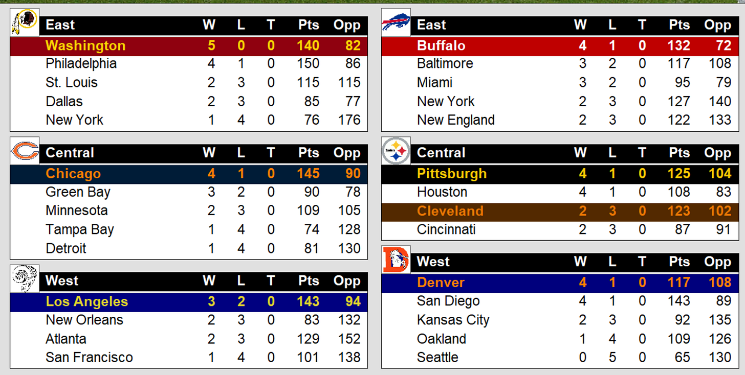 Action! PC Football Standings