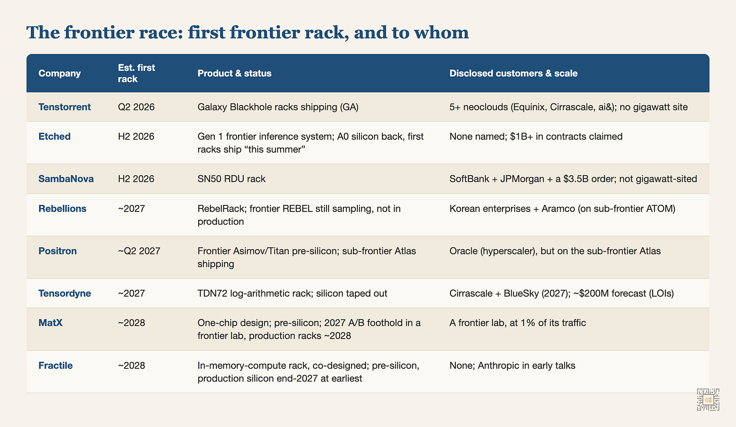 The frontier race: first frontier rack, and to whom The frontier race: first frontier rack, and to whom