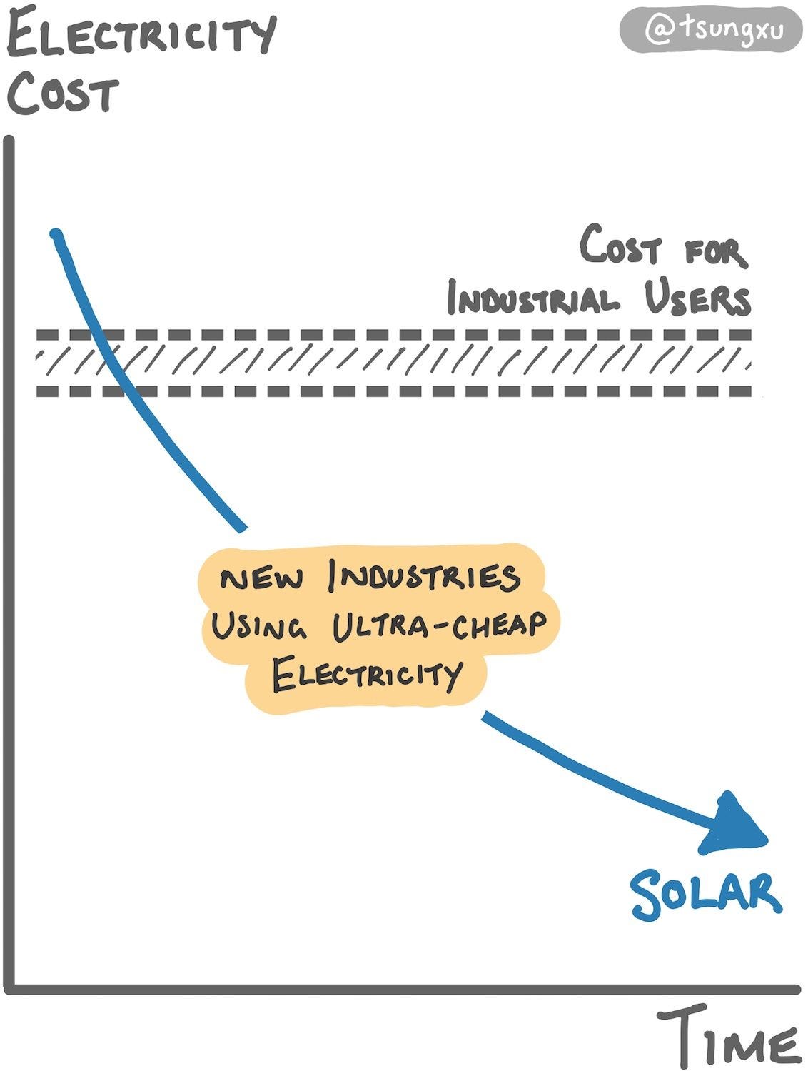 The Clean Energy Transition, A Guide