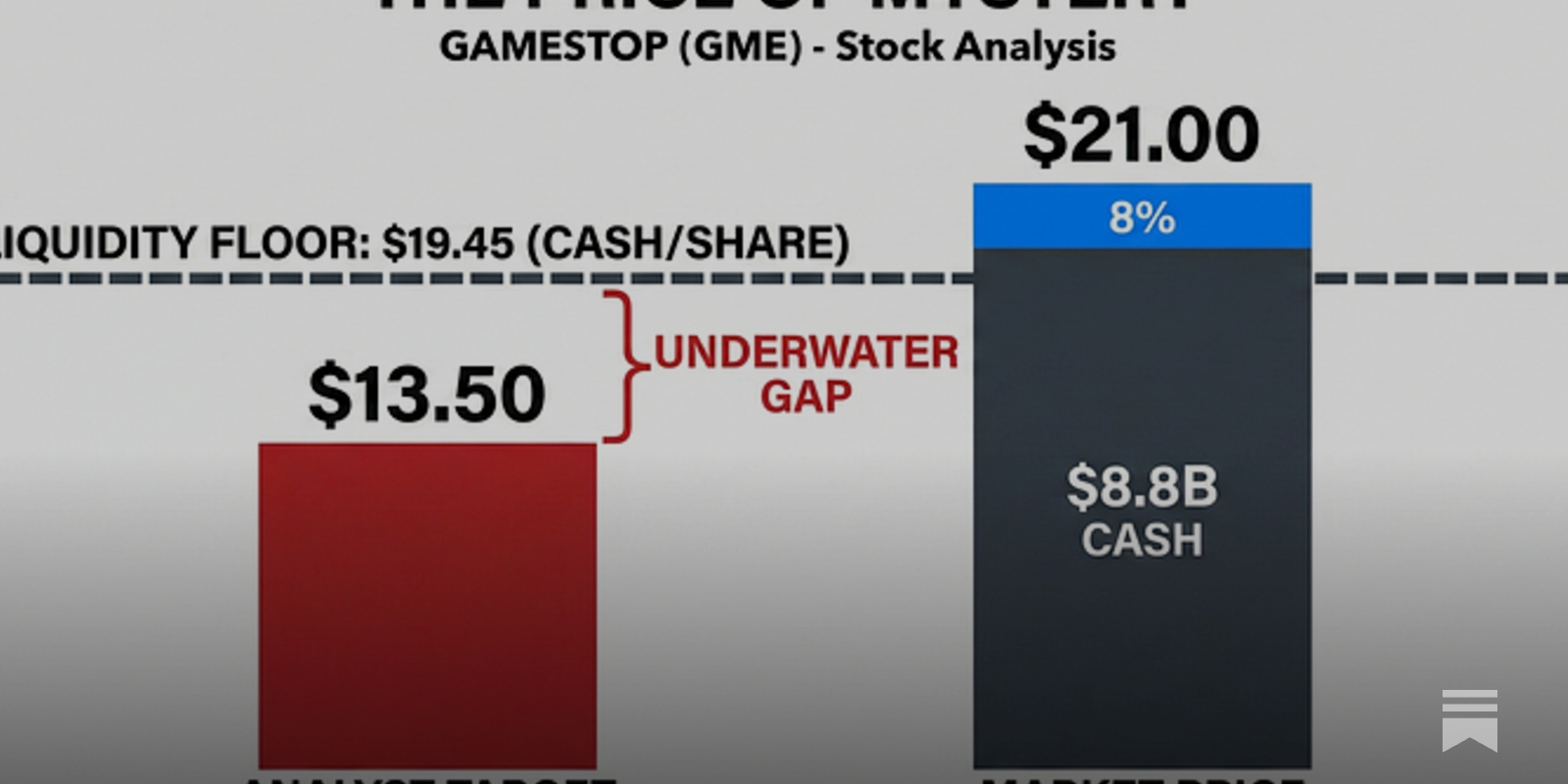 gyarados card binder GameStop BCG Matrix Analysis – Pestel-analysis.com main image 0