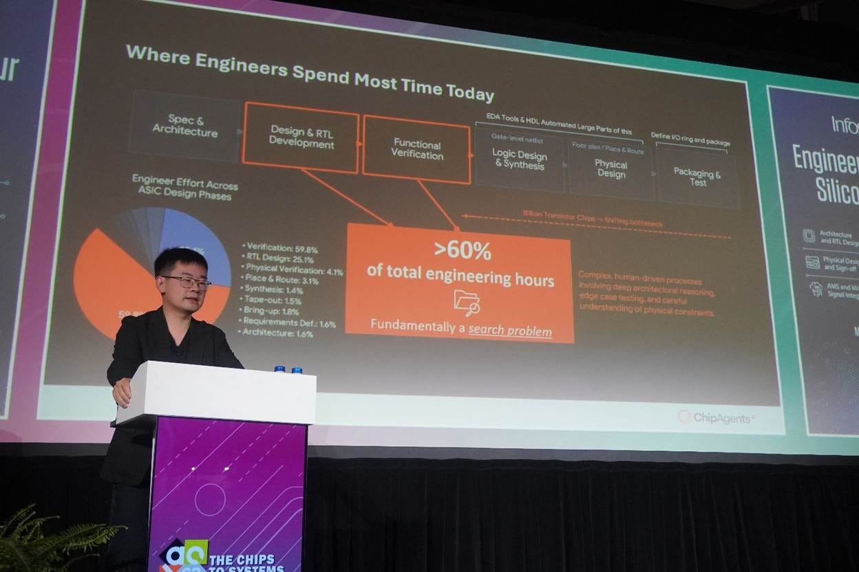 Engineers Spend Most Time Today,
AI-generated content may be incorrect. Engineers Spend Most Time Today,
AI-generated content may be incorrect.