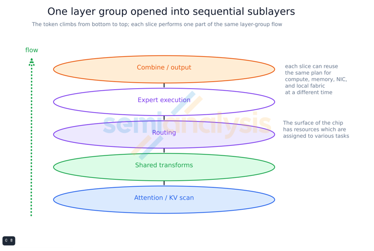 Figure 11. One layer group opened into sequential sublayers. Figure 11. One layer group opened into sequential sublayers.
