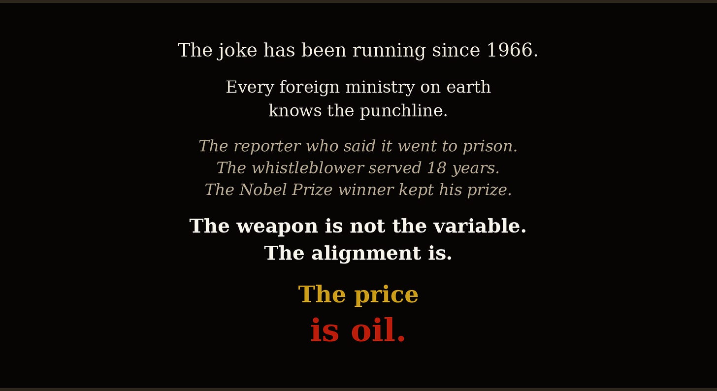 The sixty-year joke. The alignment is the variable. The price is oil.