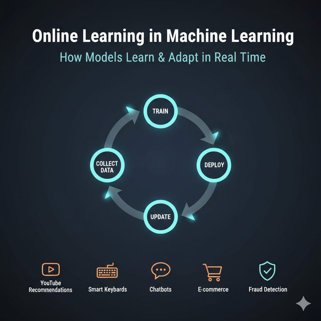 Online Learning in Machine Learning: How Models Learn in Real-Time - Day5