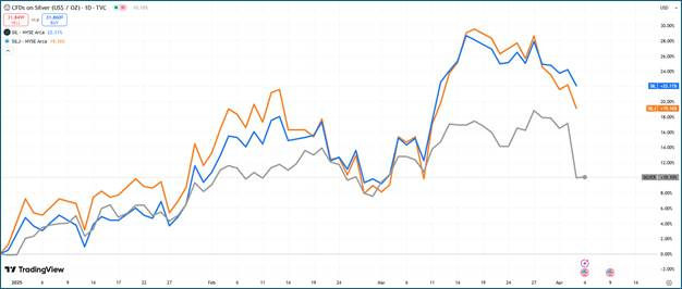 A graph with lines and numbers

AI-generated content may be incorrect.
