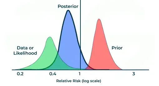Bayesian Statistics & Probability - GeeksforGeeks Bayesian Statistics & Probability - GeeksforGeeks