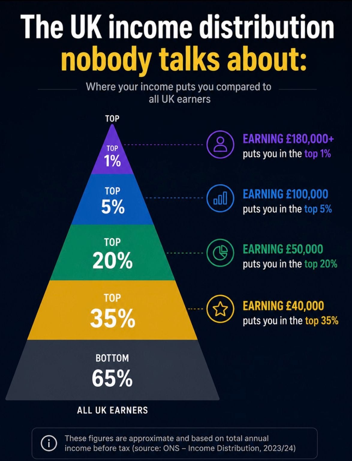 funnel chart funnel chart