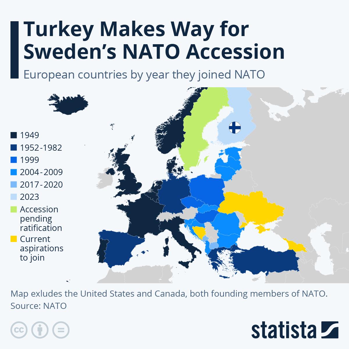 Infographic: Turkey Makes Way for Sweden's NATO Accession | Statista