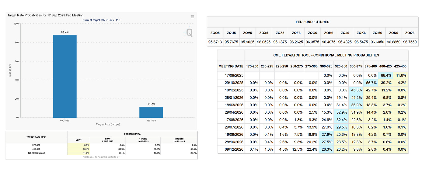 [TECHNICAL INSIGHTS] - FFR VÀ ẢNH HƯỞNG ĐẾN CÁC REGIMES (PHẦN 1)