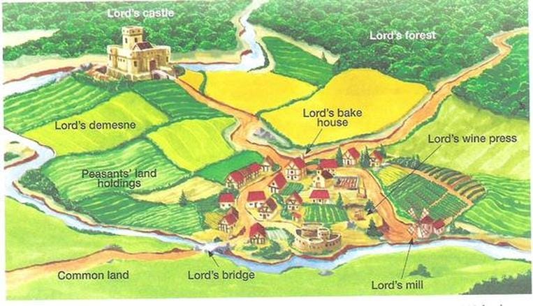 A peasant's life - Life in the Middle Ages- Europe A peasant's life - Life in the Middle Ages- Europe