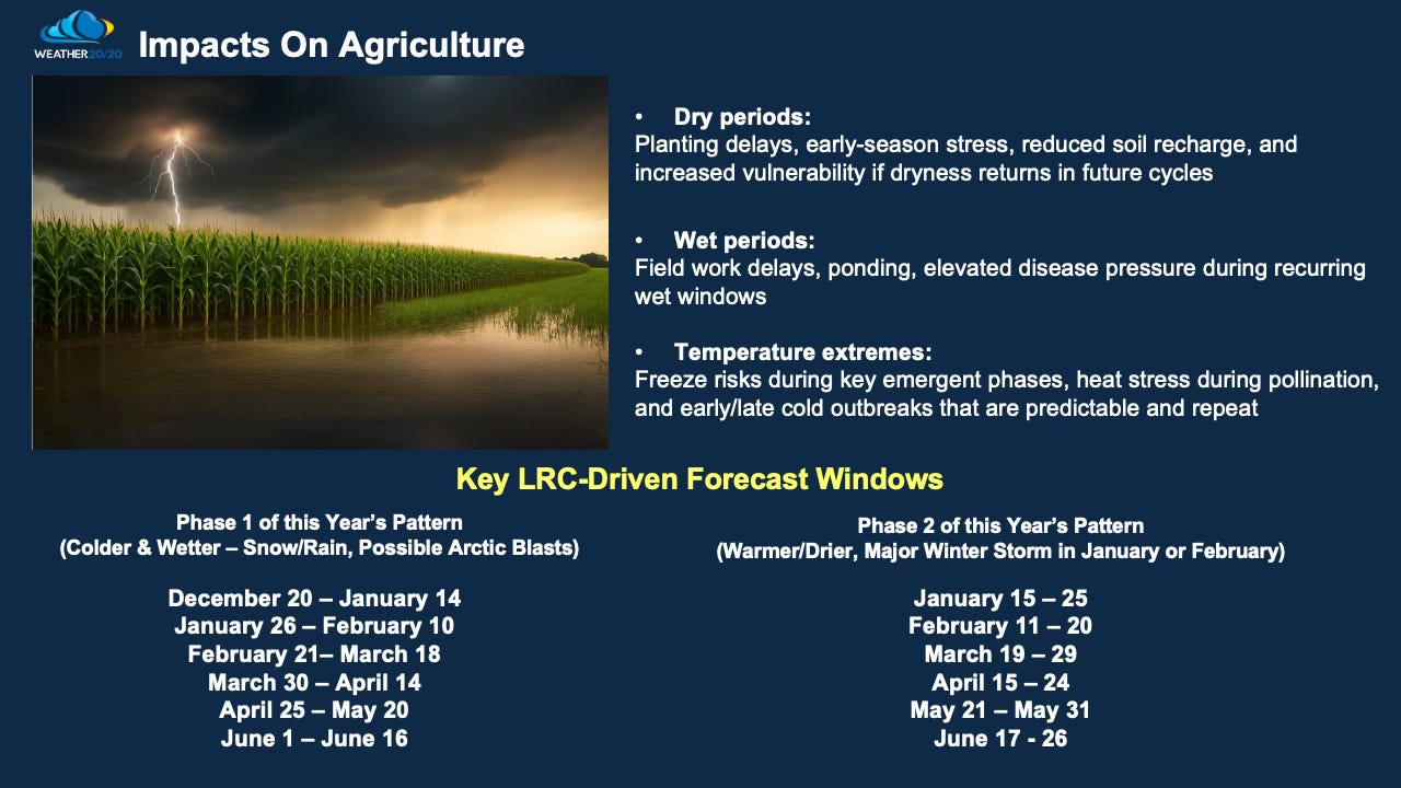 The 2025-2026 Winter Forecast - by Gary Lezak