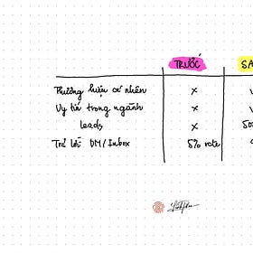 "Credibility First" - triết lý đã thay đổi sự nghiệp và kinh doanh của mình 