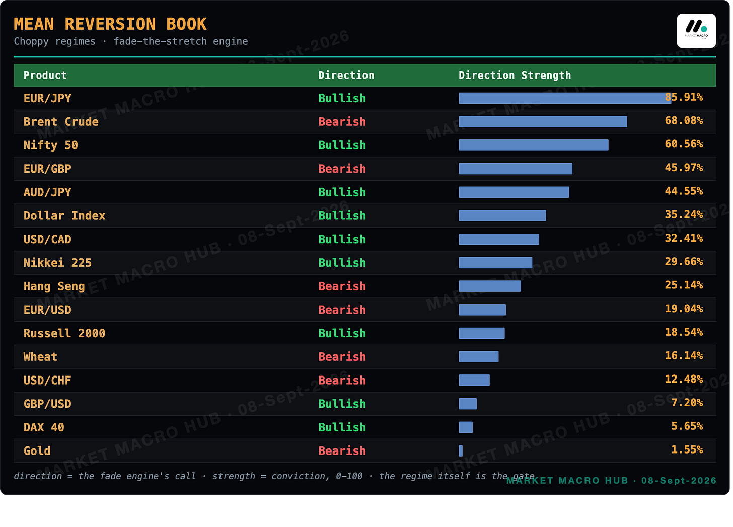 Mean Reversion Book Mean Reversion Book