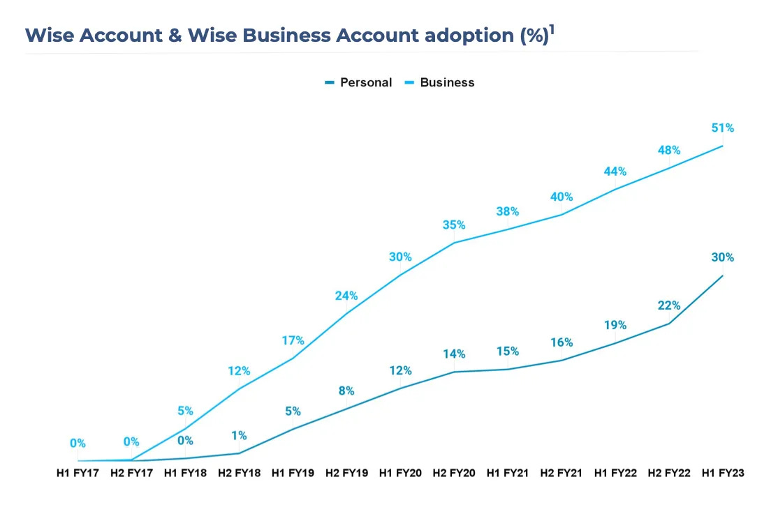 给这家跨境支付市场的Costco做个估值分析- by 徐老猫- 老猫美股研究