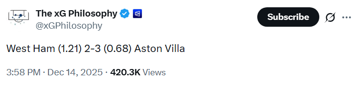 The xG Philosophy The xG Philosophy