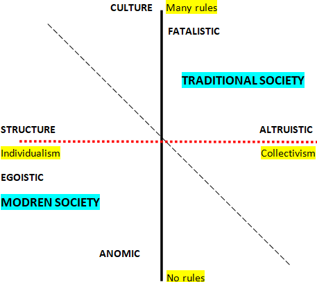 Emile Durkheim Theory On Suicide , Examples Of A Reseller Theory