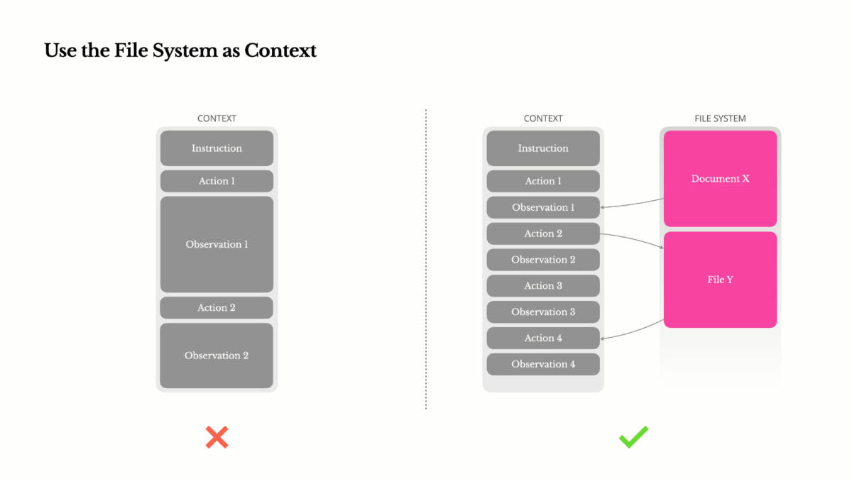 manus-use-file-system-as-context