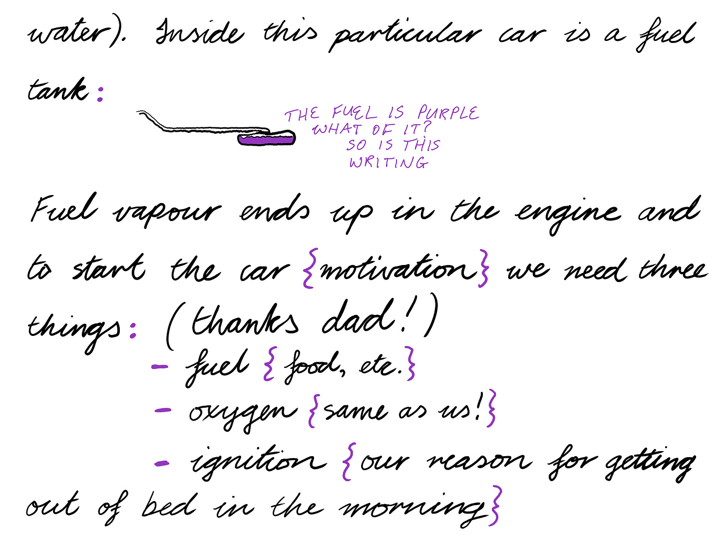 water). Inside this particular car is a fuel tank: [IMAGE OF FUEL TANK] FUEL IS PURPLE WHAT OF IT? SO IS THIS WRITING Fuel vapour ends up in the engine and to start the car {motivation} we need three things: (thanks dad!) · fuel {food, etc.} · oxygen {same as us!} · ignition {our reason for getting out of bed in the morning}