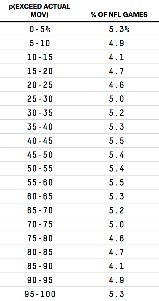 paine-datalab-elo-errors-table2