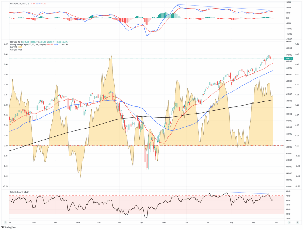 Market Trading update Market Trading update