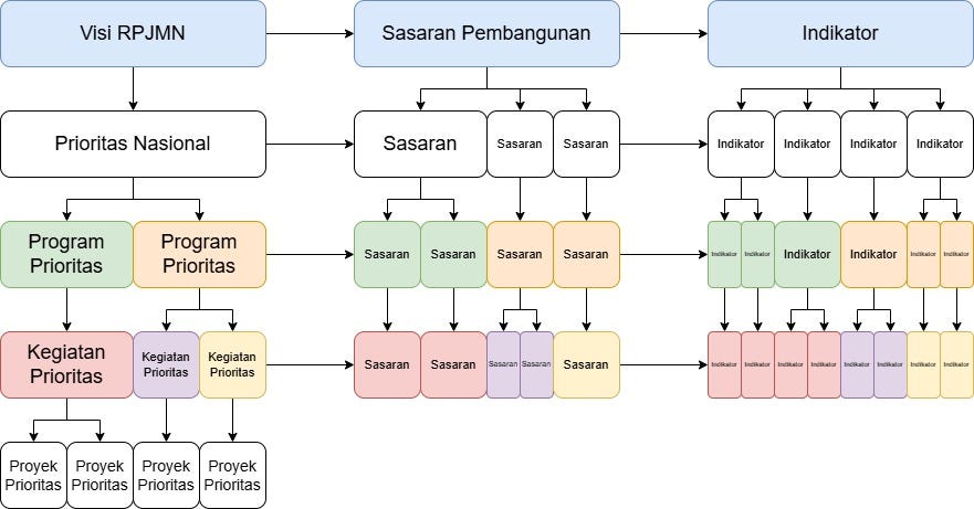 Apa yang Prioritas, Jika Semua Prioritas?