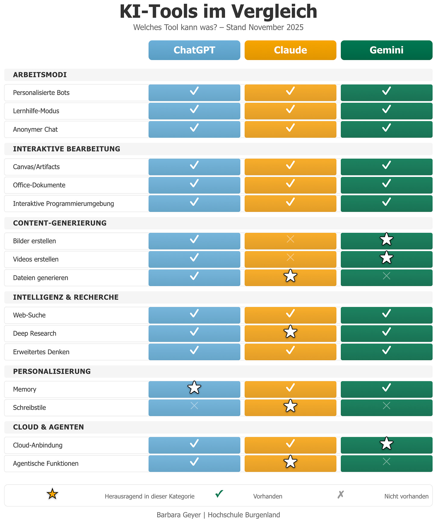 KI-Tools im Vergleich