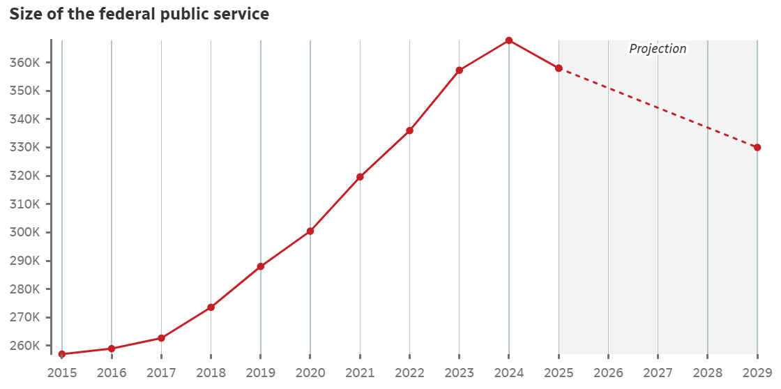 Chart courtesy of CBC. Chart courtesy of CBC.