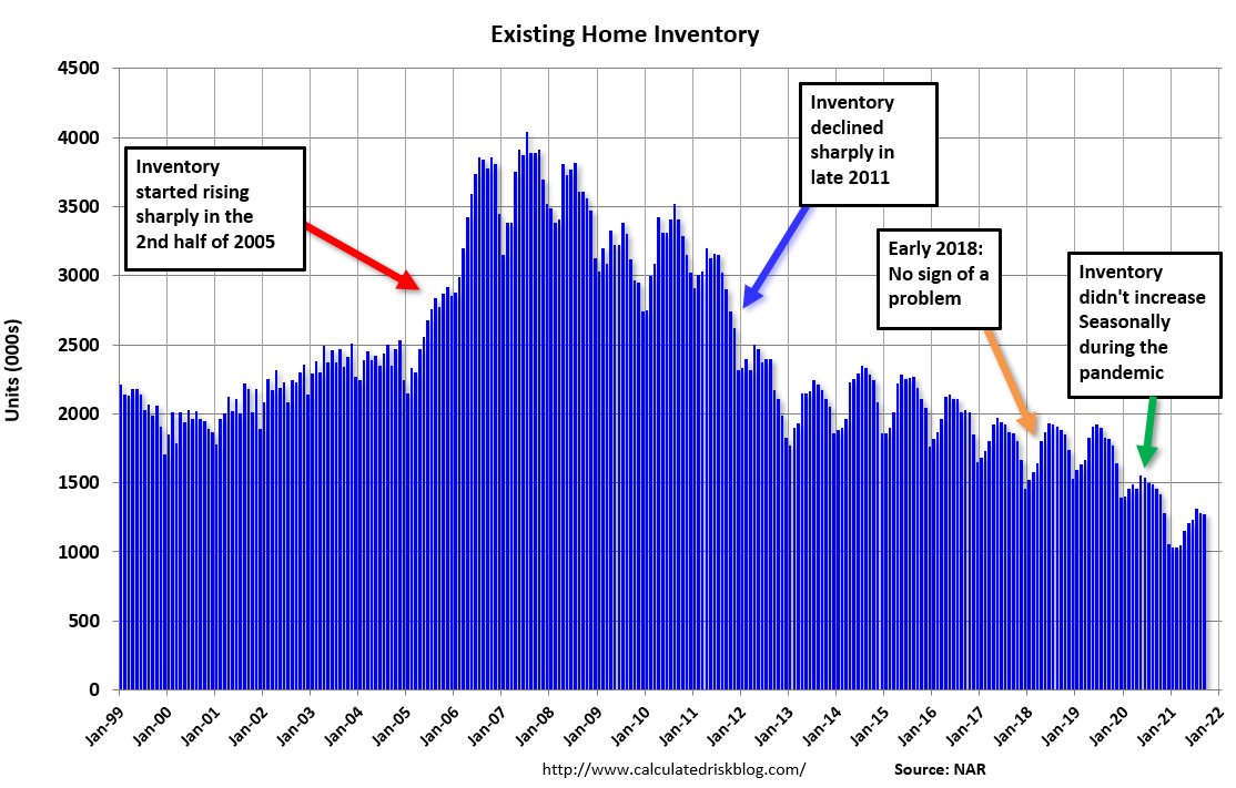 Inventory will Tell the Tale