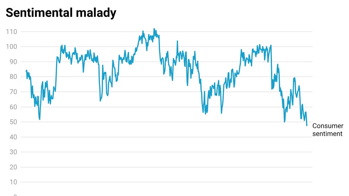 Lies, Damned Lies and Economic Vibes