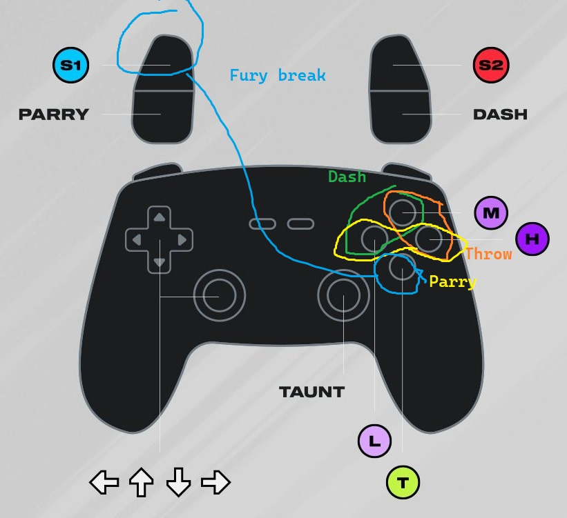 Gamepad controls illustrating a number of awkward simultaneous button presses