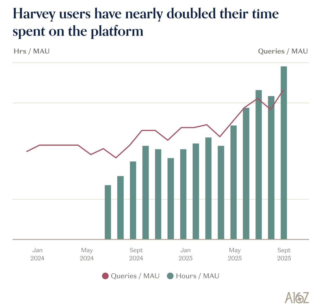 Some charts that caught my attention - MBI Deep Dives