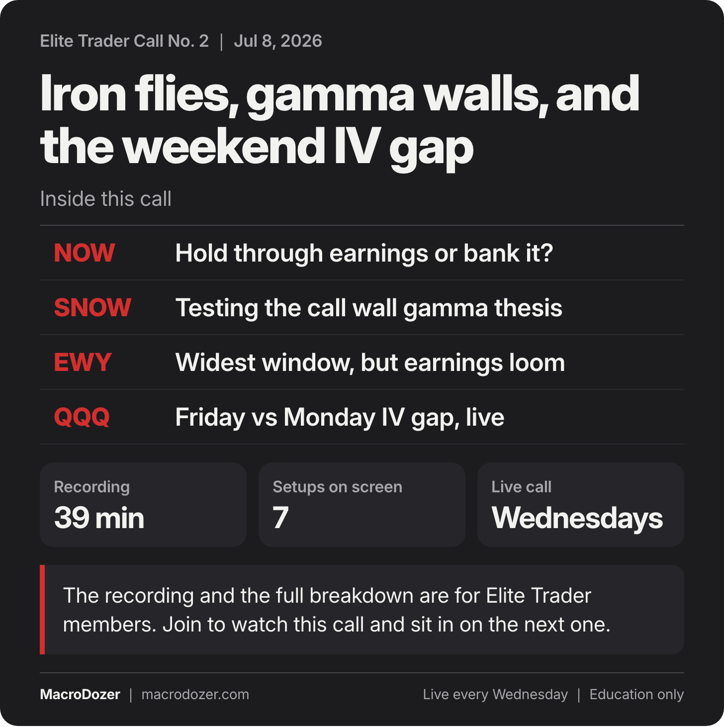 Elite Trader Call No. 2, Jul 8, 2026: Iron flies, gamma walls, and the weekend IV gap. Inside this call: NOW: Hold through earnings or bank it?; SNOW: Testing the call wall gamma thesis; EWY: Widest window, but earnings loom; QQQ: Friday vs Monday IV gap, live. Elite Trader Call No. 2, Jul 8, 2026: Iron flies, gamma walls, and the weekend IV gap. Inside this call: NOW: Hold through earnings or bank it?; SNOW: Testing the call wall gamma thesis; EWY: Widest window, but earnings loom; QQQ: Friday vs Monday IV gap, live.