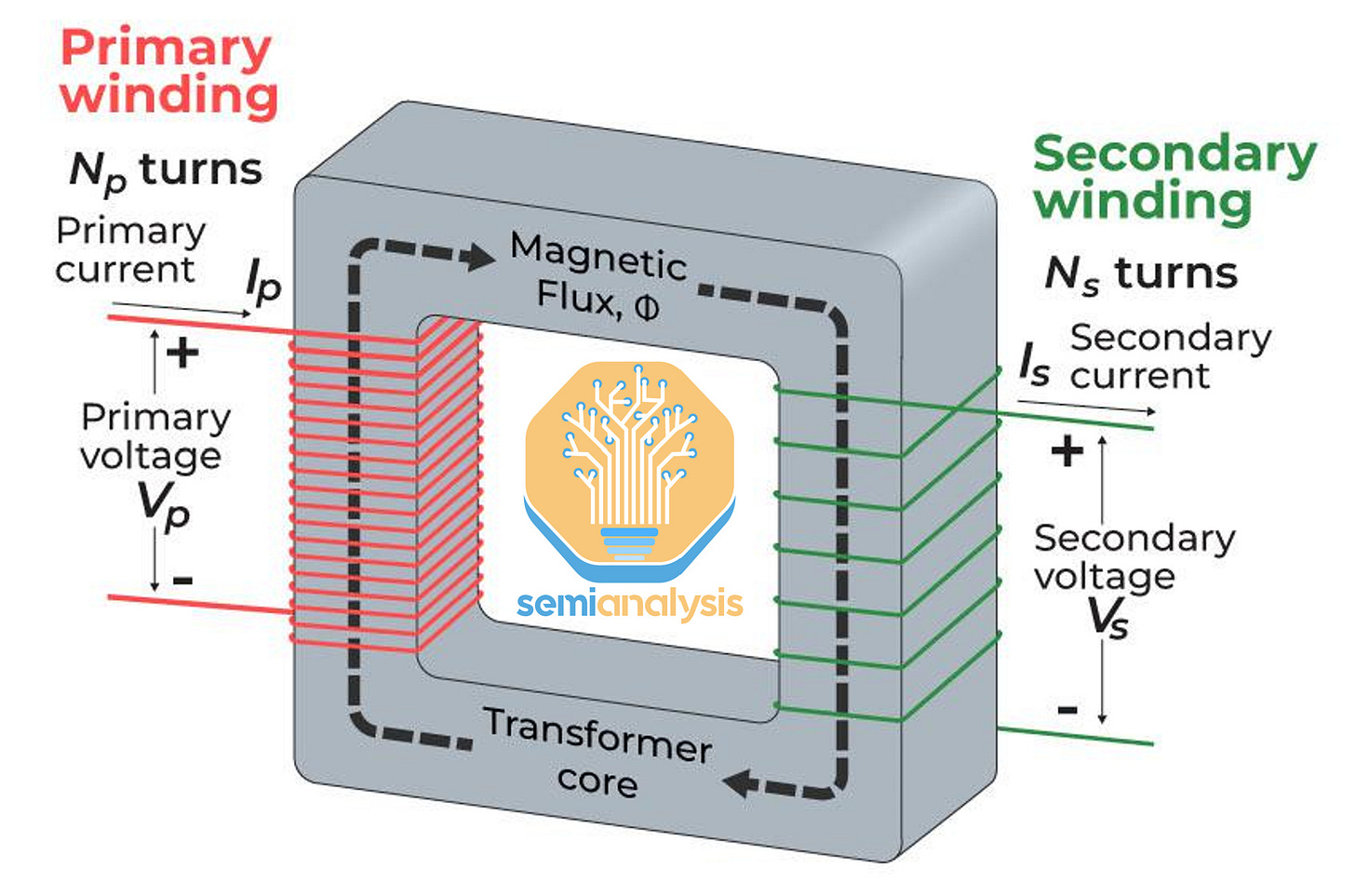 Datacenter Anatomy Part 1: Electrical Systems