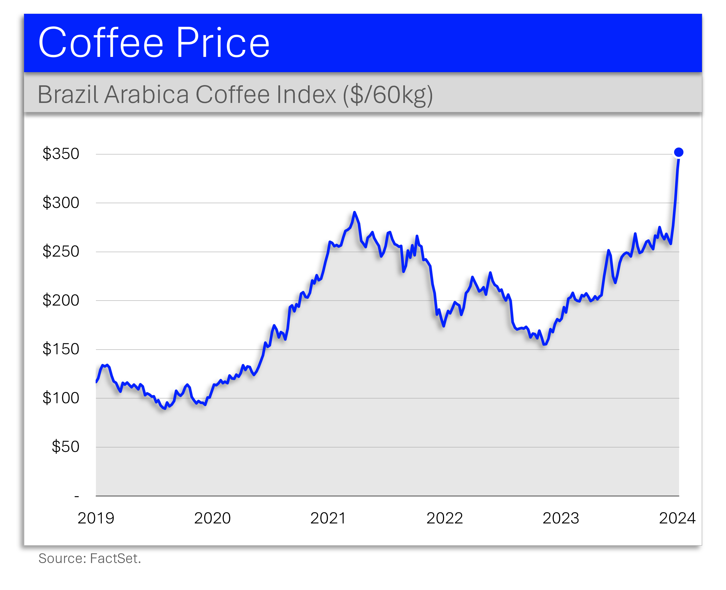 Ticker Take with Jon Erlichman - by Jon Erlichman