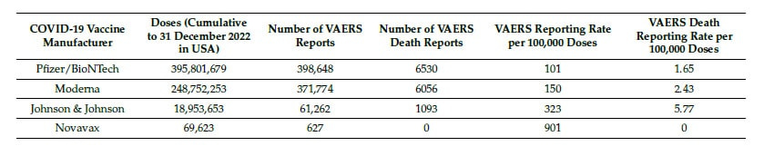 table 3 DARE-SAFE study