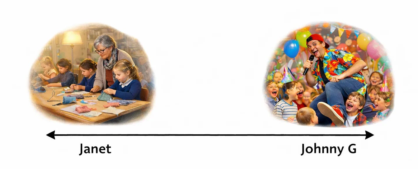 Easy Things Are Easy; Hard Things Are Hard