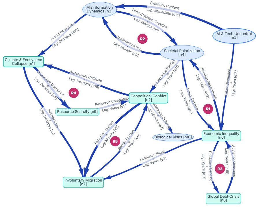 Polycrisis Problem The Polycrisis: Top 10 Wicked Problems Facing Humanity & An Aha! Paradox