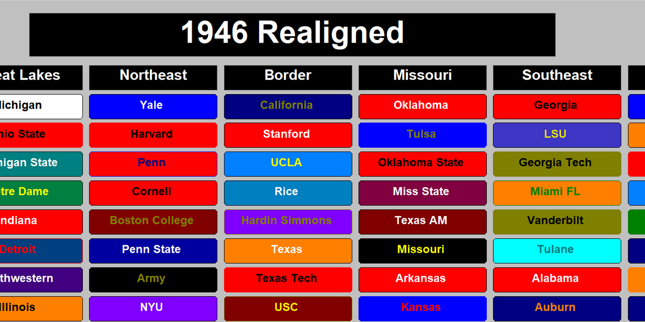 My Realigned 1946 College Football Project