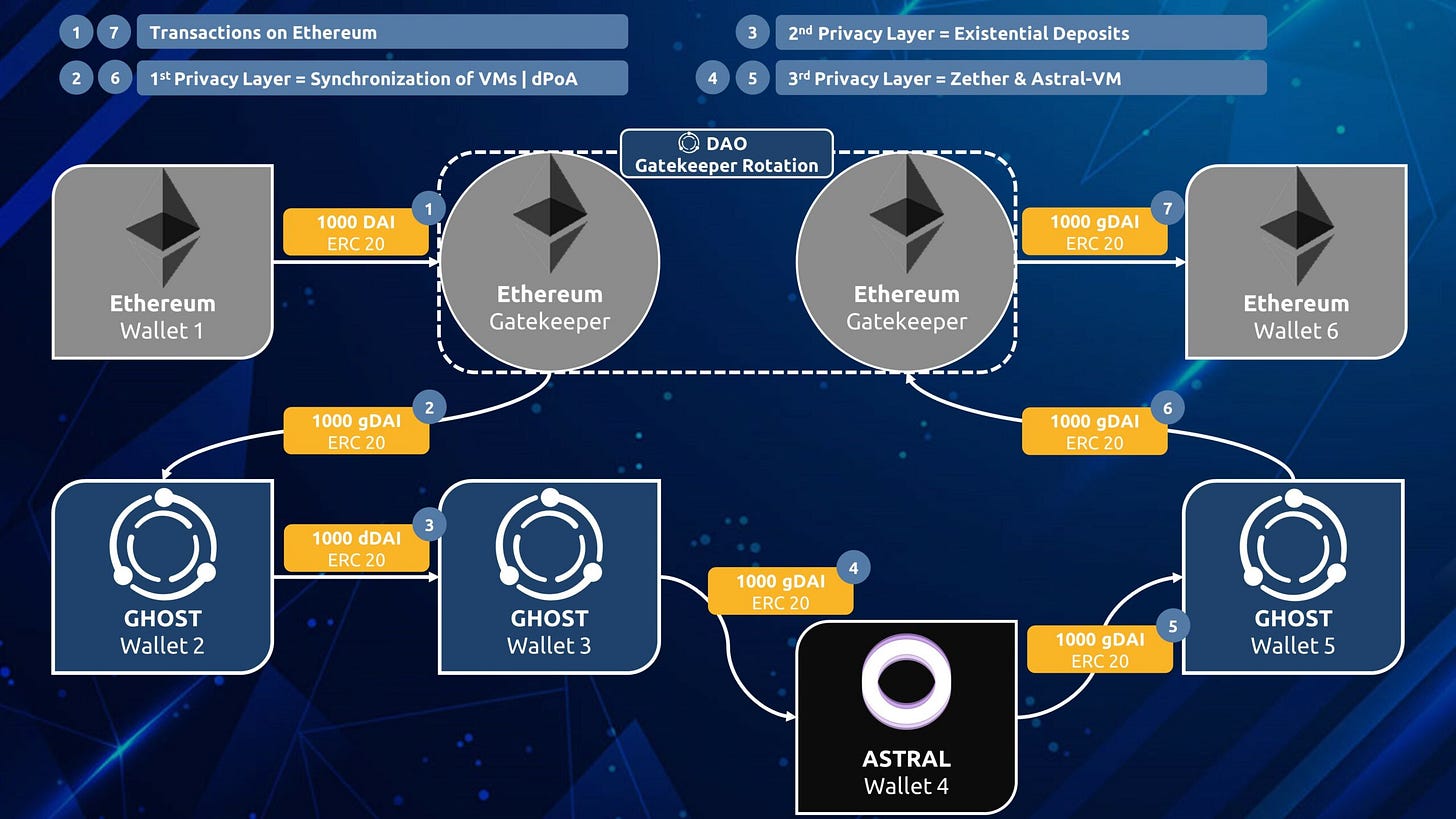 Unveiling the Ongoing Legacy of John McAfee: GHOST McAfee Vision | GHOST  Blog