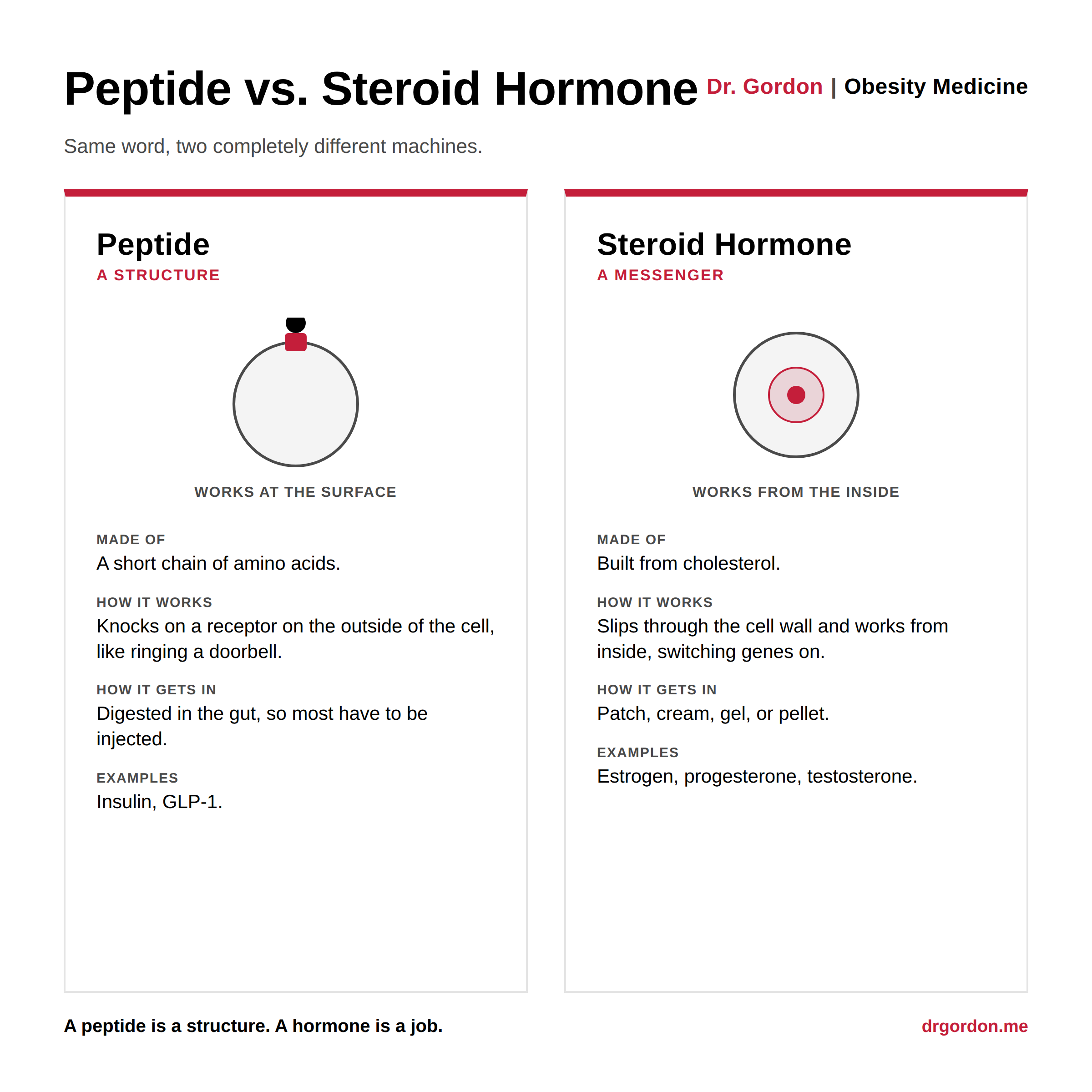 ipamorelin cream review  10mg  Prime Lab Peptides ipamorelin reddit review 3 Month