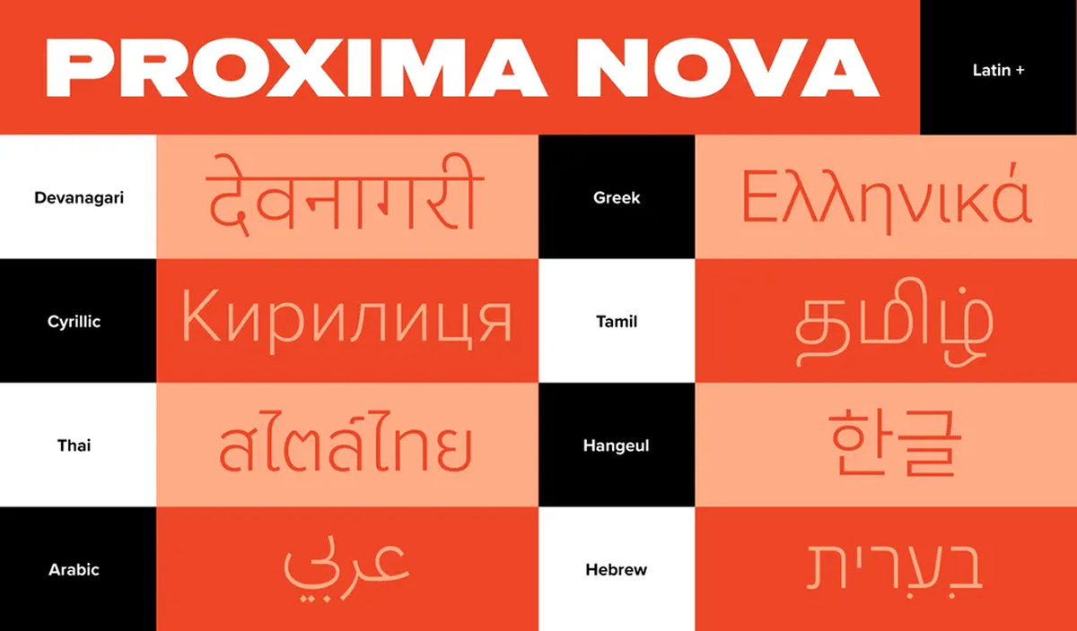 Proxima Nova offers multilingual support. Source: Mark Simonson Proxima Nova offers multilingual support. Source: Mark Simonson